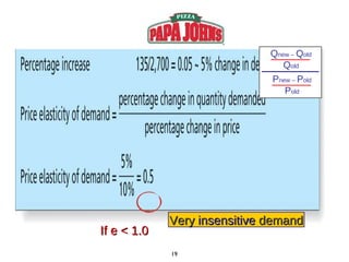 Very  insensitive  demand If e < 1.0 Q new  –  Q old Q old P new  –  P old P old 