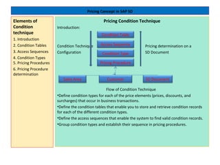 Price Condition Pricing Concept in SAP SD by Venkat Mannam | PPT