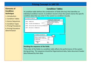 Price Condition Pricing Concept in SAP SD by Venkat Mannam | PPT