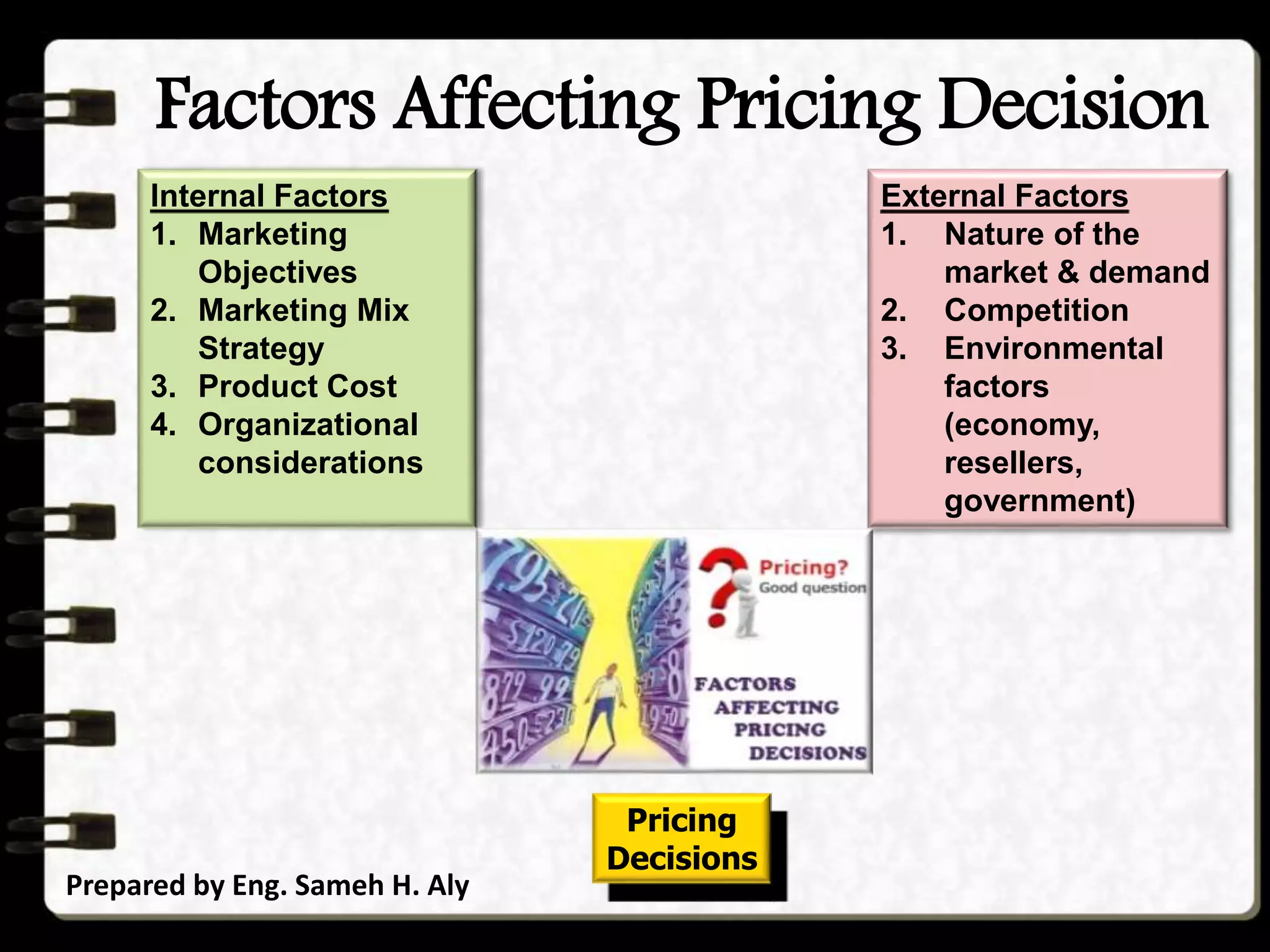Factors Affecting Pricing Decision
Prepared by Eng. Sameh H. Aly
Internal Factors
1. Marketing
Objectives
2. Marketing Mix
Strategy
3. Product Cost
4. Organizational
considerations
External Factors
1. Nature of the
market & demand
2. Competition
3. Environmental
factors
(economy,
resellers,
government)
Pricing
Decisions
 