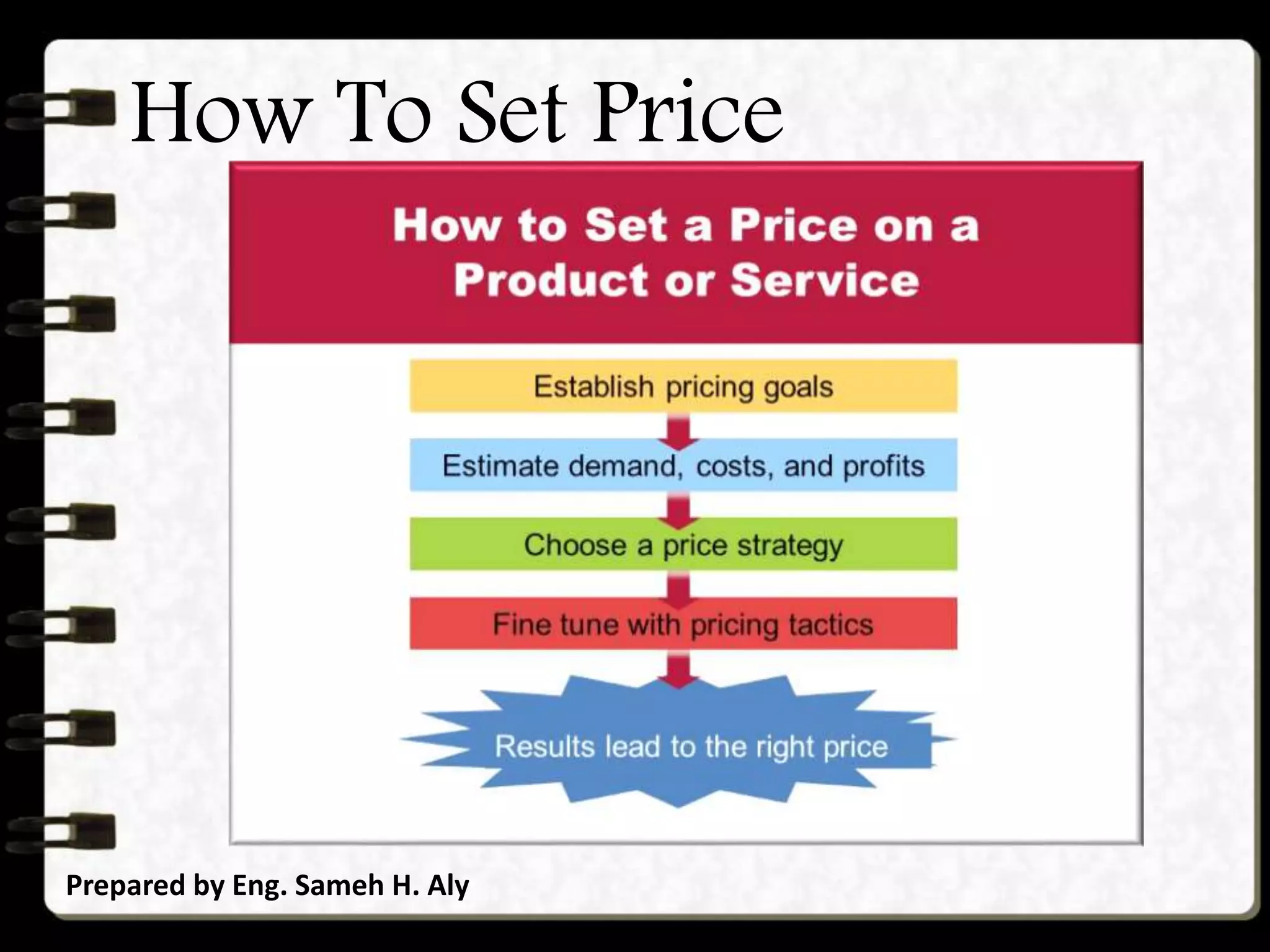 How To Set Price
Prepared by Eng. Sameh H. Aly
 