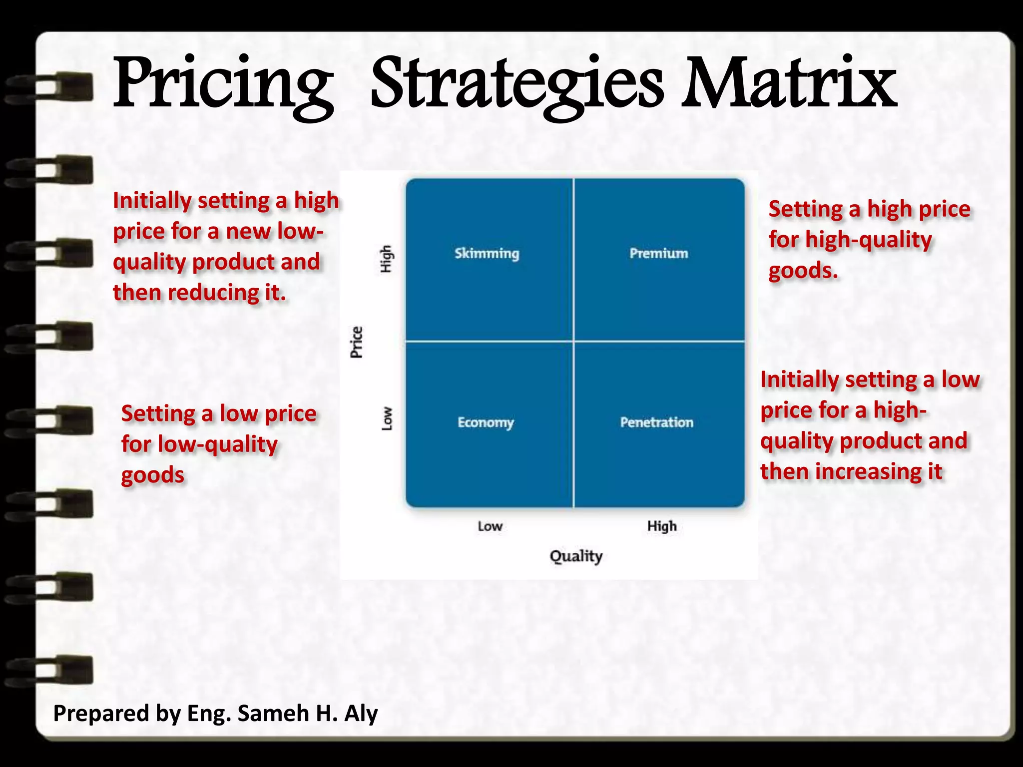 Pricing Strategies Matrix
Prepared by Eng. Sameh H. Aly
Setting a low price
for low-quality
goods
Initially setting a low
price for a high-
quality product and
then increasing it
Initially setting a high
price for a new low-
quality product and
then reducing it.
Setting a high price
for high-quality
goods.
 