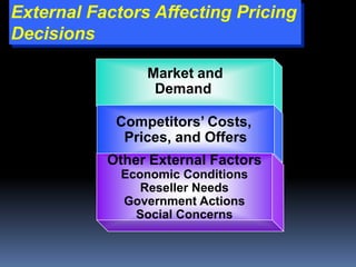 External Factors Affecting Pricing
Decisions
Market and
Demand
Competitors’ Costs,
Prices, and Offers
Other External Factors
Economic Conditions
Reseller Needs
Government Actions
Social Concerns
 