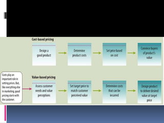 Pricing considerations in Marketing