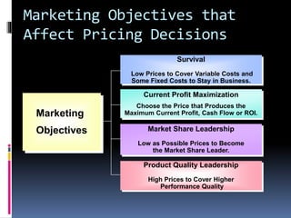 Marketing Objectives that
Affect Pricing Decisions
Marketing
Objectives
Survival
Low Prices to Cover Variable Costs and
Some Fixed Costs to Stay in Business.
Current Profit Maximization
Choose the Price that Produces the
Maximum Current Profit, Cash Flow or ROI.
Market Share Leadership
Low as Possible Prices to Become
the Market Share Leader.
Product Quality Leadership
High Prices to Cover Higher
Performance Quality
 