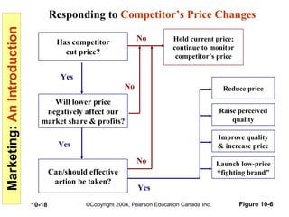 Has competitor cut price? Will lower price negatively affect our market share & profits? Can/should effective action be taken? Hold current price; continue to monitor competitor’s price Reduce price Raise perceived quality Improve quality & increase price Launch low-price “ fighting brand” Yes No No No Responding to  Competitor’s Price Changes Yes Yes Figure 10-6 
