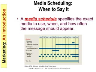 Media Scheduling:  When to Say It ,[object Object]