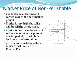 Pricing decisions under different market structures