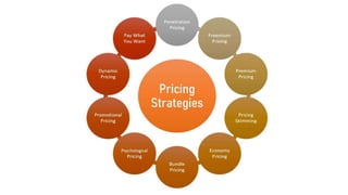 Pricing decision