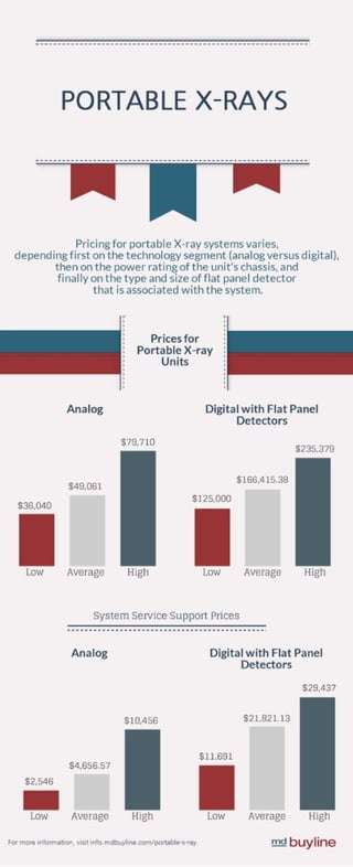 Pricing for Portable X Ray Units | MD Buyline