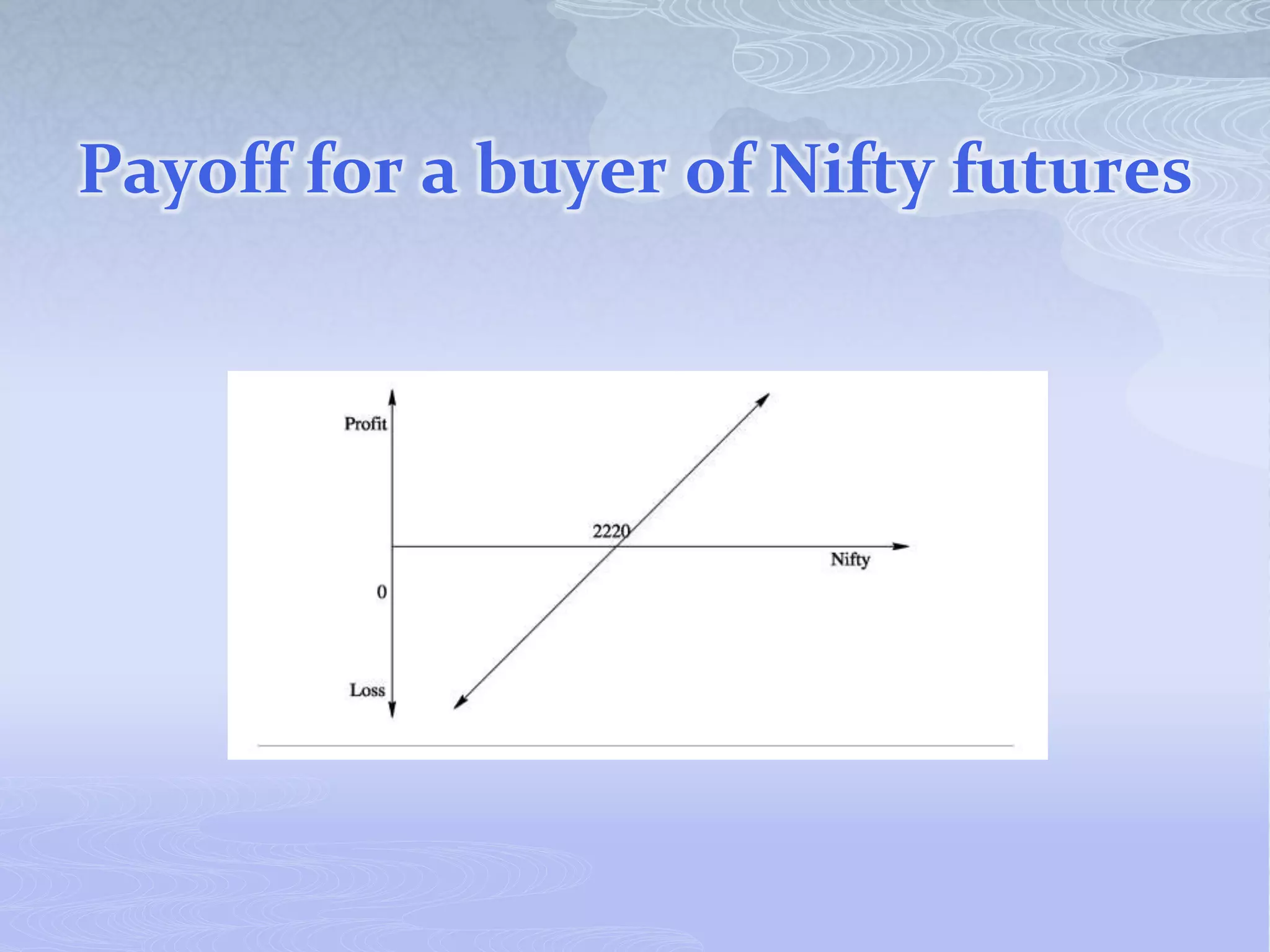 Payoff for a buyer of Nifty futures
 