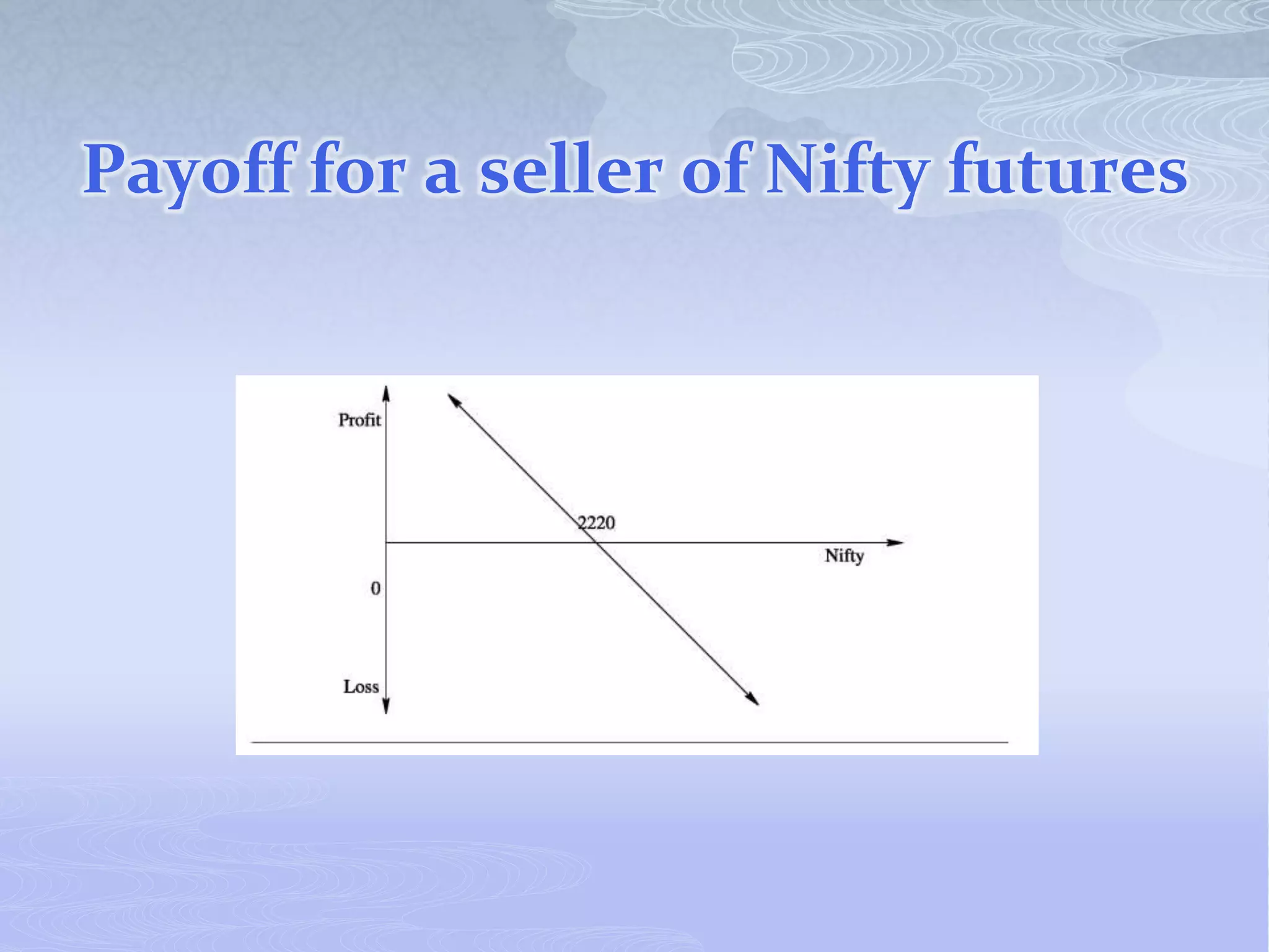 Payoff for a seller of Nifty futures
 