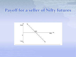 Payoff for a seller of Nifty futures
 