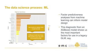 The data science process: ML
• Factor predictiveness
analyses from machine
learning can inform model
design
• This diagnostic from an
XGBoost model shows us
the most important
factors for use in a legacy
GLM, say.
XGBoost model less fussy
than GLM so you can save
time preparing data
Use results to design GLM
model formula
 