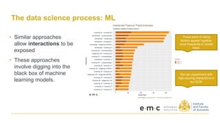 The data science process: ML
• Similar approaches
allow interactions to be
exposed
• These approaches
involve digging into the
black box of machine
learning models.
These pairs of rating
factors appear together
most frequently in model
trees.
We can experiment with
high-scoring interactions in
our GLM.
 