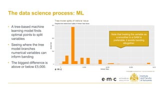 The data science process: ML
• A tree-based machine
learning model finds
optimal points to split
variables
• Seeing where the tree
model branches
numerical variables can
inform banding
• The biggest difference is
above or below £5,000.
Note that treating the variable as
a smoother in a GAM is
preferable, it avoids banding
altogether.
 