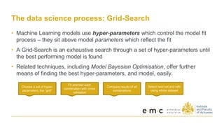 The data science process: Grid-Search
• Machine Learning models use hyper-parameters which control the model fit
process – they sit above model parameters which reflect the fit
• A Grid-Search is an exhaustive search through a set of hyper-parameters until
the best performing model is found
• Related techniques, including Model Bayesian Optimisation, offer further
means of finding the best hyper-parameters, and model, easily.
Choose a set of hyper-
parameters, the “grid”
Fit and test each
combination with cross
validation
Compare results of all
combinations
Select best set and refit
using whole dataset
 