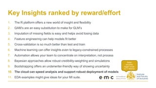 Key Insights ranked by reward/effort
1. The R platform offers a new world of insight and flexibility
2. GAM’s are an easy substitution to make for GLM’s
3. Imputation of missing fields is easy and helps avoid losing data
4. Feature engineering can help models fit better
5. Cross-validation is so much better than test and train
6. Machine learning can offer insights even to legacy-constrained processes
7. Automation allows your team to concentrate on interpretation, not process
8. Bayesian approaches allow robust credibility-weighting and simulations
9. Bootstrapping offers an underwriter-friendly way of showing uncertainty
10. The cloud can speed analysis and support robust deployment of models
11. EDA examples might give ideas for your MI suite.
Better
actuaries,
bigger scope,
no IT reliance.
 