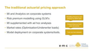 The traditional actuarial pricing approach
• MI and Analytics on corporate systems
• Risk premium modelling using GLM’s
• MI supplemented with ad hoc analyses
• Market rates (Optimisation/Underwriter loads)
• Model deployment on corporate systems/tools.
Modelling frequency and
severity by claims type
Train and test datasets
Poisson/Gamma GLM
error structures
 