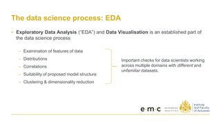The data science process: EDA
• Exploratory Data Analysis (“EDA”) and Data Visualisation is an established part of
the data science process
– Examination of features of data
– Distributions
– Correlations
– Suitability of proposed model structure
– Clustering & dimensionality reduction
Important checks for data scientists working
across multiple domains with different and
unfamiliar datasets.
 