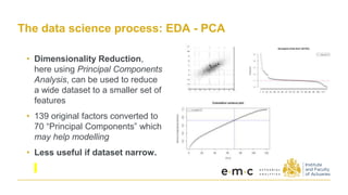 The data science process: EDA - PCA
• Dimensionality Reduction,
here using Principal Components
Analysis, can be used to reduce
a wide dataset to a smaller set of
features
• 139 original factors converted to
70 “Principal Components” which
may help modelling
• Less useful if dataset narrow.
 