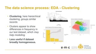 The data science process: EDA - Clustering
• Clustering, here hierarchical
clustering, groups similar
records
• Clusters appear to show
differences in frequency in
our test dataset, which may
help modelling
• Less useful if dataset
broadly homogeneous.
 