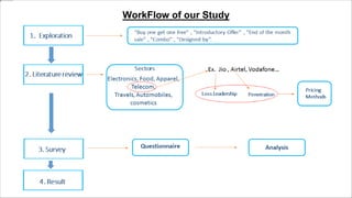 WorkFlow of our Study
 