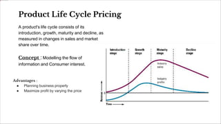 Product Life Cycle Pricing
Advantages :
● Planning business properly
● Maximize profit by varying the price
A product's life cycle consists of its
introduction, growth, maturity and decline, as
measured in changes in sales and market
share over time.
Concept : Modelling the flow of
information and Consumer interest.
 