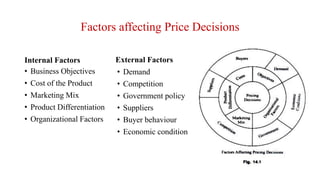 Factors affecting Price Decisions
Internal Factors
• Business Objectives
• Cost of the Product
• Marketing Mix
• Product Differentiation
• Organizational Factors
External Factors
• Demand
• Competition
• Government policy
• Suppliers
• Buyer behaviour
• Economic condition
 