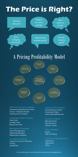 A Pricing Profitability Model
The Price is Right?
What is
our price
saying?
Should I
discount?
Where’s the
market going?
Am I
charging
too much?
Are our
margins
good?
Advance Order Analysis
Actual Advance Orders
Forecasted Orders
Event (Internal/External)
Economic Analysis
Macroeconomic
Microeconomic
Industry Trends
Other Variables
Known
TBD via Testing
Customer Analysis/Ranking
Segment A
Segment B
Other
Historical Time Series Analysis
Seasonal Supply/Demand Trends
Actual v. Projected Results
Statistical Price Analysis
Cost/Expense & B-E Analysis
Fixed Costs
Variable Costs
Break-Even Point
Competitive Analysis
Capacity (Current or Planned)
Pricing
Substitutes
Management Estimates
Senior Management
Operating Managers
Department managers
Can I
raise my
price?
 