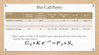 Pricing of Derivatives - Options (1).pptx
