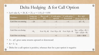 S0 Option Formula Pricing of Derivatives - Options (1).pptx
