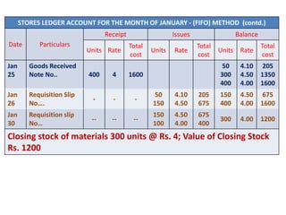 STORES LEDGER ACCOUNT FOR THE MONTH OF JANUARY - (FIFO) METHOD (contd.)
Date Particulars
Receipt Issues Balance
Units Rate
Total
cost
Units Rate
Total
cost
Units Rate
Total
cost
Jan
25
Goods Received
Note No.. 400 4 1600
50
300
400
4.10
4.50
4.00
205
1350
1600
Jan
26
Requisition Slip
No….
- - -
50
150
4.10
4.50
205
675
150
400
4.50
4.00
675
1600
Jan
30
Requisition slip
No…
-- -- --
150
100
4.50
4.00
675
400
300 4.00 1200
Closing stock of materials 300 units @ Rs. 4; Value of Closing Stock
Rs. 1200
 