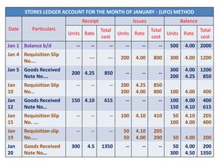 STORES LEDGER ACCOUNT FOR THE MONTH OF JANUARY - (LIFO) METHOD
Date Particulars
Receipt Issues Balance
Units Rate
Total
cost
Units Rate
Total
cost
Units Rate
Total
cost
Jan 1 Balance b/d -- -- -- -- -- -- 500 4.00 2000
Jan 4 Requisition Slip
No….
-- --- --- 200 4.00 800 300 4.00 1200
Jan 5 Goods Received
Note No….
200 4.25 850 -- -- --
300
200
4.00
4.25
1200
850
Jan
10
Requisition Slip
No…
-- -- -- 200
200
4.25
4.00
850
800 100 4.00 400
Jan
12
Goods Received
Note No…
150 4.10 615 -- -- -- 100
150
4.00
4.10
400
615
Jan
15
Requisition Slip
No. ….
-- -- -- 100 4.10 410 50
100
4.10
4.00
205
400
Jan
19
Requisition slip
No…..
-- -- -- 50
50
4.10
4.00
205
200 50 4.00 200
Jan
20
Goods Received
Note No…
300 4.5 1350 -- -- -- 50
300
4.00
4.50
200
1350
 
