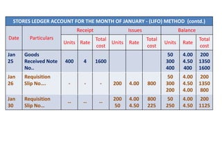 STORES LEDGER ACCOUNT FOR THE MONTH OF JANUARY - (LIFO) METHOD (contd.)
Date Particulars
Receipt Issues Balance
Units Rate
Total
cost
Units Rate
Total
cost
Units Rate
Total
cost
Jan
25
Goods
Received Note
No..
400 4 1600
50
300
400
4.00
4.50
400
200
1350
1600
Jan
26
Requisition
Slip No…. - - - 200 4.00 800
50
300
200
4.00
4.50
4.00
200
1350
800
Jan
30
Requisition
Slip No…
-- -- --
200
50
4.00
4.50
800
225
50
250
4.00
4.50
200
1125
 