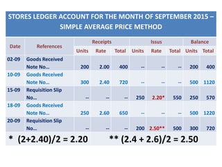 STORES LEDGER ACCOUNT FOR THE MONTH OF SEPTEMBER 2015 –
SIMPLE AVERAGE PRICE METHOD
Date References
Receipts Issus Balance
Units Rate Total Units Rate Total Units Total
02-09 Goods Received
Note No… 200 2.00 400 -- -- -- 200 400
10-09 Goods Received
Note No… 300 2.40 720 -- -- -- 500 1120
15-09 Requisition Slip
No… -- -- -- 250 2.20* 550 250 570
18-09 Goods Received
Note No… 250 2.60 650 -- -- -- 500 1220
20-09 Requisition Slip
No… -- -- -- 200 2.50** 500 300 720
* (2+2.40)/2 = 2.20 ** (2.4 + 2.6)/2 = 2.50
 