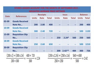 STORES LEDGER ACCOUNT FOR THE MONTH OF SEPTEMBER 2015 –
WEIGHTED AVERAGE PRICE MTTHOD
Date References
Receipts Issus Balance
Units Rate Total Units Rate Total Units Total
02-09 Goods Received
Note No… 200 2.00 400 -- -- -- 200 400
10-09 Goods Received
Note No… 300 2.40 720 -- -- -- 500 1120
15-09 Requisition Slip
No… -- -- -- 250 2.24* 560 250 560
18-09 Goods Received
Note No… 250 2.60 650 -- -- -- 500 1210
20-09 Requisition Slip
No… -- -- -- 200 2.42** 484 300 726
 