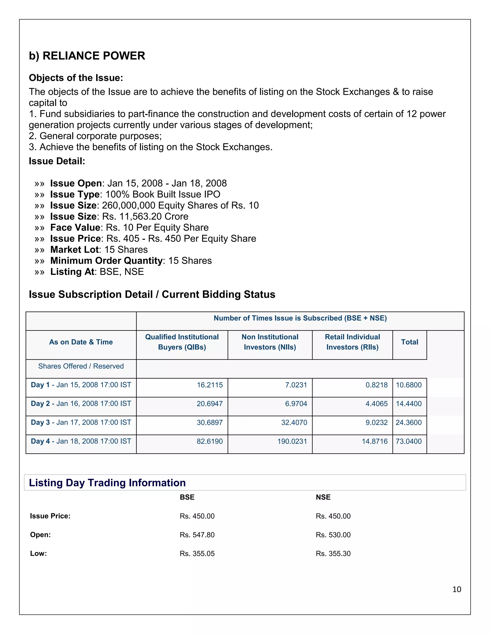 b) RELIANCE POWER
Objects of the Issue:
The objects of the Issue are to achieve the benefits of listing on the Stock Exchanges & to raise
capital to
1. Fund subsidiaries to part-finance the construction and development costs of certain of 12 power
generation projects currently under various stages of development;
2. General corporate purposes;
3. Achieve the benefits of listing on the Stock Exchanges.
Issue Detail:
»»
»»
»»
»»
»»
»»
»»
»»
»»

Issue Open: Jan 15, 2008 - Jan 18, 2008
Issue Type: 100% Book Built Issue IPO
Issue Size: 260,000,000 Equity Shares of Rs. 10
Issue Size: Rs. 11,563.20 Crore
Face Value: Rs. 10 Per Equity Share
Issue Price: Rs. 405 - Rs. 450 Per Equity Share
Market Lot: 15 Shares
Minimum Order Quantity: 15 Shares
Listing At: BSE, NSE

Issue Subscription Detail / Current Bidding Status
Number of Times Issue is Subscribed (BSE + NSE)
As on Date & Time

Qualified Institutional
Buyers (QIBs)

Non Institutional
Investors (NIIs)

Retail Individual
Investors (RIIs)

Total

Shares Offered / Reserved
Day 1 - Jan 15, 2008 17:00 IST

16.2115

7.0231

0.8218

10.6800

Day 2 - Jan 16, 2008 17:00 IST

20.6947

6.9704

4.4065

14.4400

Day 3 - Jan 17, 2008 17:00 IST

30.6897

32.4070

9.0232

24.3600

Day 4 - Jan 18, 2008 17:00 IST

82.6190

190.0231

14.8716

73.0400

Listing Day Trading Information
BSE

NSE

Issue Price:

Rs. 450.00

Rs. 450.00

Open:

Rs. 547.80

Rs. 530.00

Low:

Rs. 355.05

Rs. 355.30

10

 