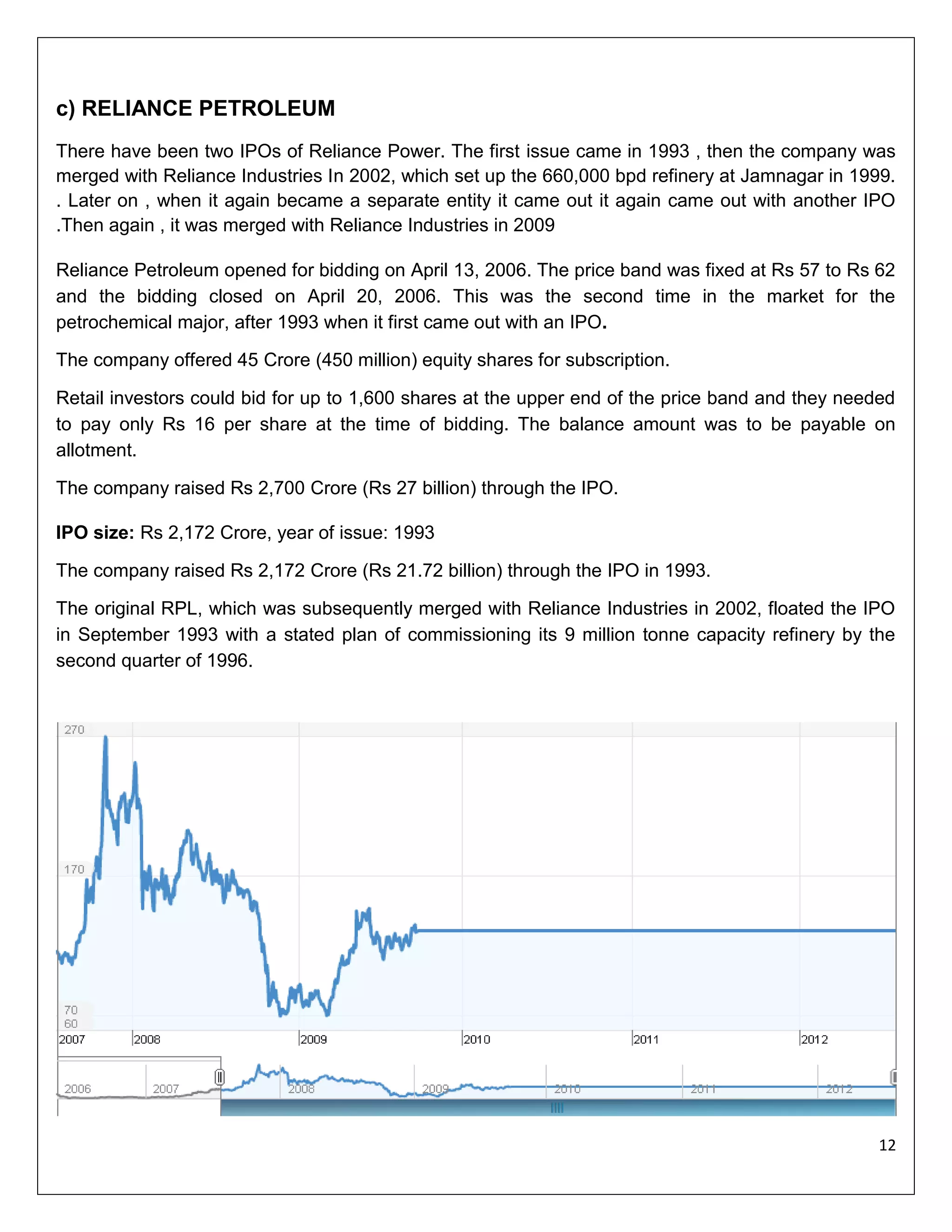 c) RELIANCE PETROLEUM
There have been two IPOs of Reliance Power. The first issue came in 1993 , then the company was
merged with Reliance Industries In 2002, which set up the 660,000 bpd refinery at Jamnagar in 1999.
. Later on , when it again became a separate entity it came out it again came out with another IPO
.Then again , it was merged with Reliance Industries in 2009
Reliance Petroleum opened for bidding on April 13, 2006. The price band was fixed at Rs 57 to Rs 62
and the bidding closed on April 20, 2006. This was the second time in the market for the
petrochemical major, after 1993 when it first came out with an IPO.
The company offered 45 Crore (450 million) equity shares for subscription.
Retail investors could bid for up to 1,600 shares at the upper end of the price band and they needed
to pay only Rs 16 per share at the time of bidding. The balance amount was to be payable on
allotment.
The company raised Rs 2,700 Crore (Rs 27 billion) through the IPO.
IPO size: Rs 2,172 Crore, year of issue: 1993
The company raised Rs 2,172 Crore (Rs 21.72 billion) through the IPO in 1993.
The original RPL, which was subsequently merged with Reliance Industries in 2002, floated the IPO
in September 1993 with a stated plan of commissioning its 9 million tonne capacity refinery by the
second quarter of 1996.

12

 