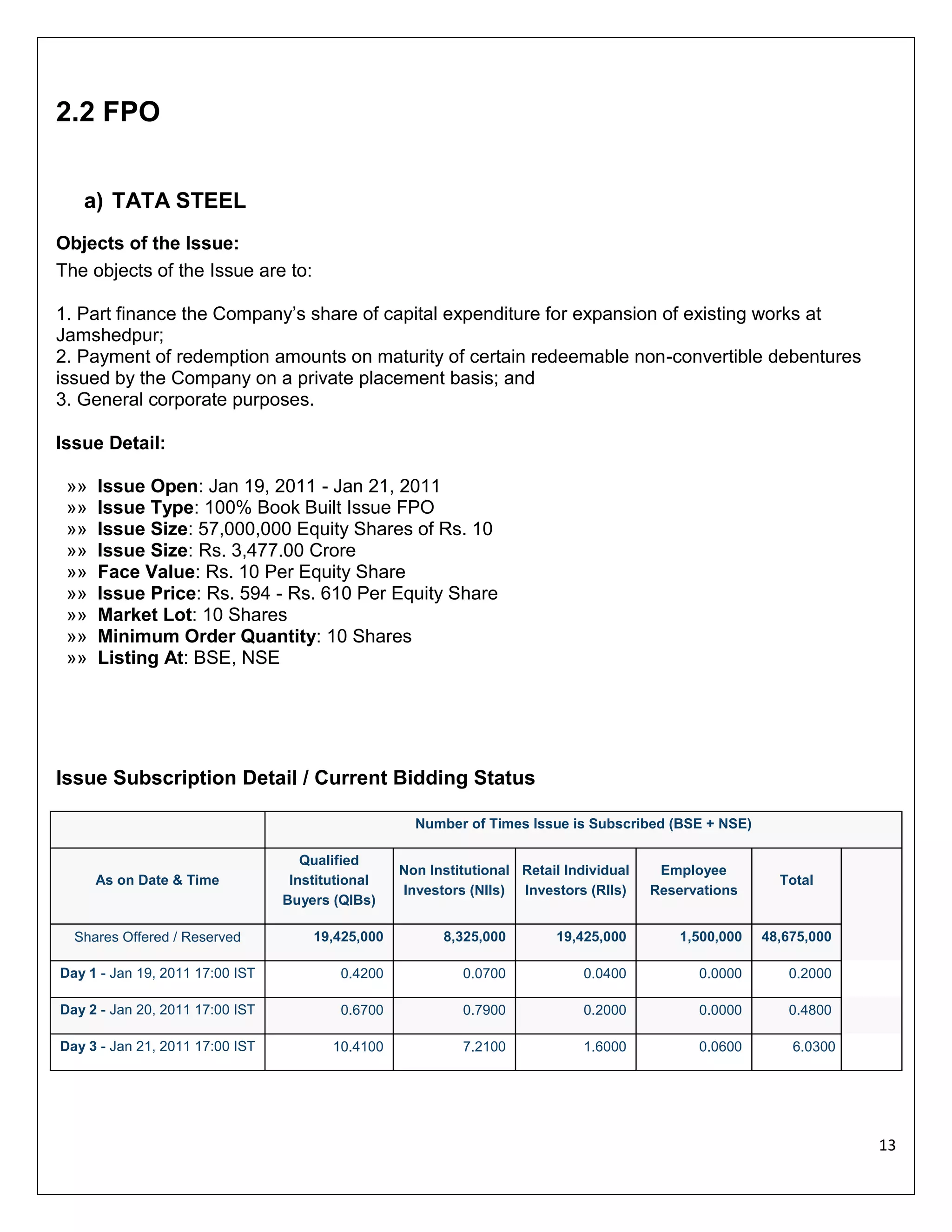 2.2 FPO
a) TATA STEEL
Objects of the Issue:
The objects of the Issue are to:
1. Part finance the Company’s share of capital expenditure for expansion of existing works at
Jamshedpur;
2. Payment of redemption amounts on maturity of certain redeemable non-convertible debentures
issued by the Company on a private placement basis; and
3. General corporate purposes.
Issue Detail:
»»
»»
»»
»»
»»
»»
»»
»»
»»

Issue Open: Jan 19, 2011 - Jan 21, 2011
Issue Type: 100% Book Built Issue FPO
Issue Size: 57,000,000 Equity Shares of Rs. 10
Issue Size: Rs. 3,477.00 Crore
Face Value: Rs. 10 Per Equity Share
Issue Price: Rs. 594 - Rs. 610 Per Equity Share
Market Lot: 10 Shares
Minimum Order Quantity: 10 Shares
Listing At: BSE, NSE

Issue Subscription Detail / Current Bidding Status
Number of Times Issue is Subscribed (BSE + NSE)

As on Date & Time

Qualified
Institutional
Buyers (QIBs)

Non Institutional Retail Individual
Investors (NIIs) Investors (RIIs)

Employee
Reservations

Total

19,425,000

8,325,000

19,425,000

1,500,000

48,675,000

Day 1 - Jan 19, 2011 17:00 IST

0.4200

0.0700

0.0400

0.0000

0.2000

Day 2 - Jan 20, 2011 17:00 IST

0.6700

0.7900

0.2000

0.0000

0.4800

Day 3 - Jan 21, 2011 17:00 IST

10.4100

7.2100

1.6000

0.0600

6.0300

Shares Offered / Reserved

13

 
