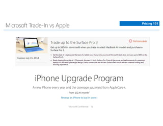Microsoft Confidential 12
Pricing 101
 