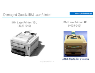 Microsoft Confidential 24
IBM LaserPrinter 10L
(4029-040)
IBM LaserPrinter 5E
(4029-010)
Added chips to slow processing
Price Discrimination
 