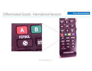 Microsoft Confidential 27
Price Discrimination
 