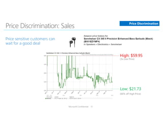 Microsoft Confidential 31
Price Discrimination
High: $59.95
(3x Low Price)
Low: $21.73
(66% off High Price)
 