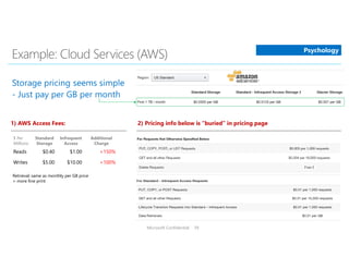 Microsoft Confidential 39
Psychology
$ Per
Millions
Standard
Storage
Infrequent
Access
Additional
Charge
Reads $0.40 $1.00 +150%
Writes $5.00 $10.00 +100%
2) Pricing info below is “buried” in pricing page1) AWS Access Fees:
Retrieval: same as monthly per GB price
+ more fine print
 