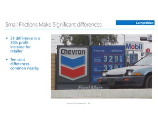 Microsoft Confidential 46
Competition
 2¢ difference is a
30% profit
increase for
retailer
 Ten cent
differences
common nearby
 