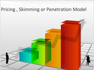 Pricing , Skimming or Penetration Model
 
