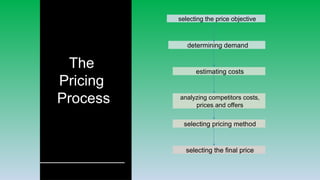 The
Pricing
Process
selecting the final price
selecting pricing method
analyzing competitors costs,
prices and offers
estimating costs
determining demand
selecting the price objective
 