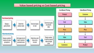 Value based pricing vs Cost based pricing
 
