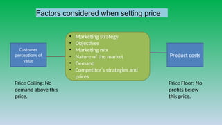 Factors considered when setting price
Customer
perceptions of
value
• Marketing strategy
• Objectives
• Marketing mix
• Nature of the market
• Demand
• Competitor’s strategies and
prices
Product costs
Price Ceiling: No
demand above this
price.
Price Floor: No
profits below
this price.
 